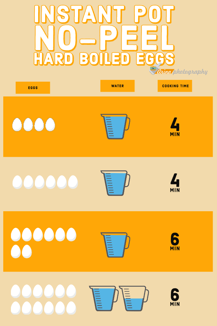 Instant Pot No-Peel Hard-Boiled Eggs